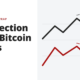 A correction while Bitcoin surges - weekly market wrap