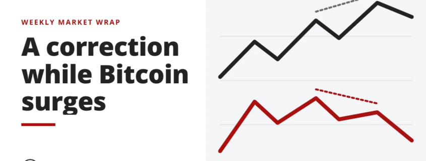 A correction while Bitcoin surges - weekly market wrap
