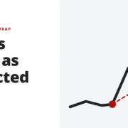 Stocks surge as predicted - weekly market wrap