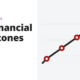 Ten financial milestones to hit - personal finance