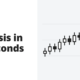 Chart analysis in 15 seconds - workshops