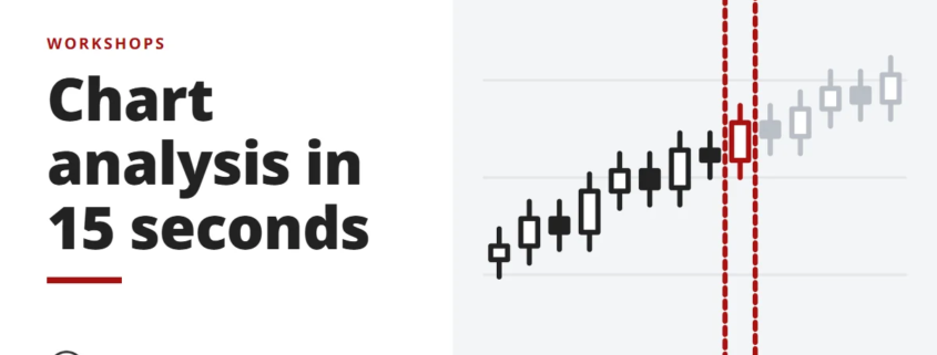 Chart analysis in 15 seconds - workshops