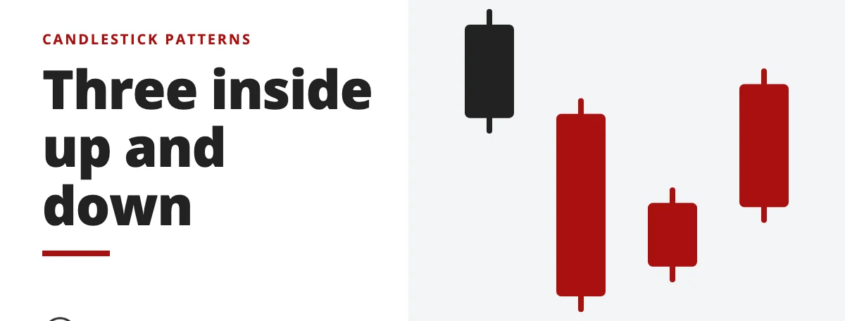 Three inside up and down - candlestick patterns