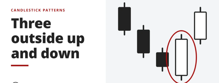 Three outside up and down - candlestick patterns
