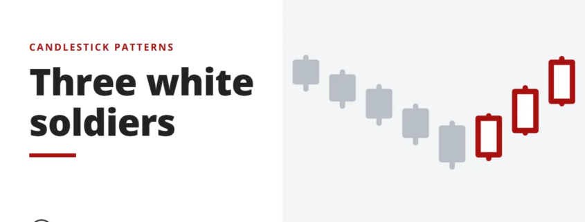 Three white soldiers - candlestick patterns