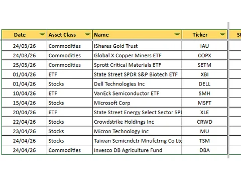 The public trade log