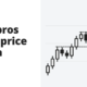 Why pros trade price action - price action