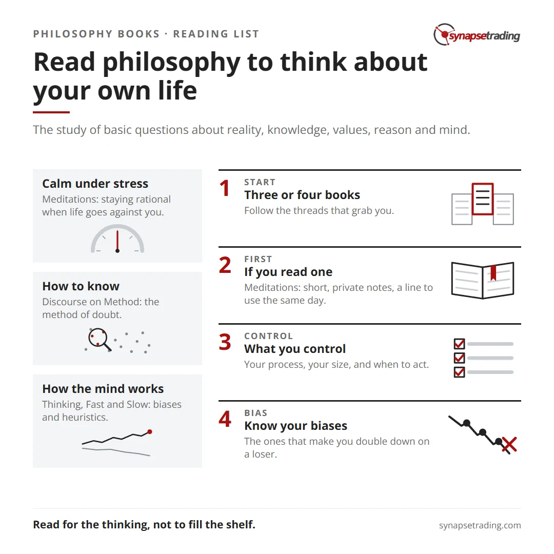 Read philosophy to think about your own life. Summary card for the post: Top 86 Philosophy Books to Read (With Key Ideas).