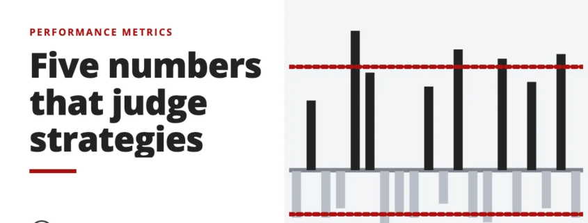 Five numbers that judge strategies - performance metrics