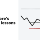 Jesse Livermore's trading lessons - trader lessons