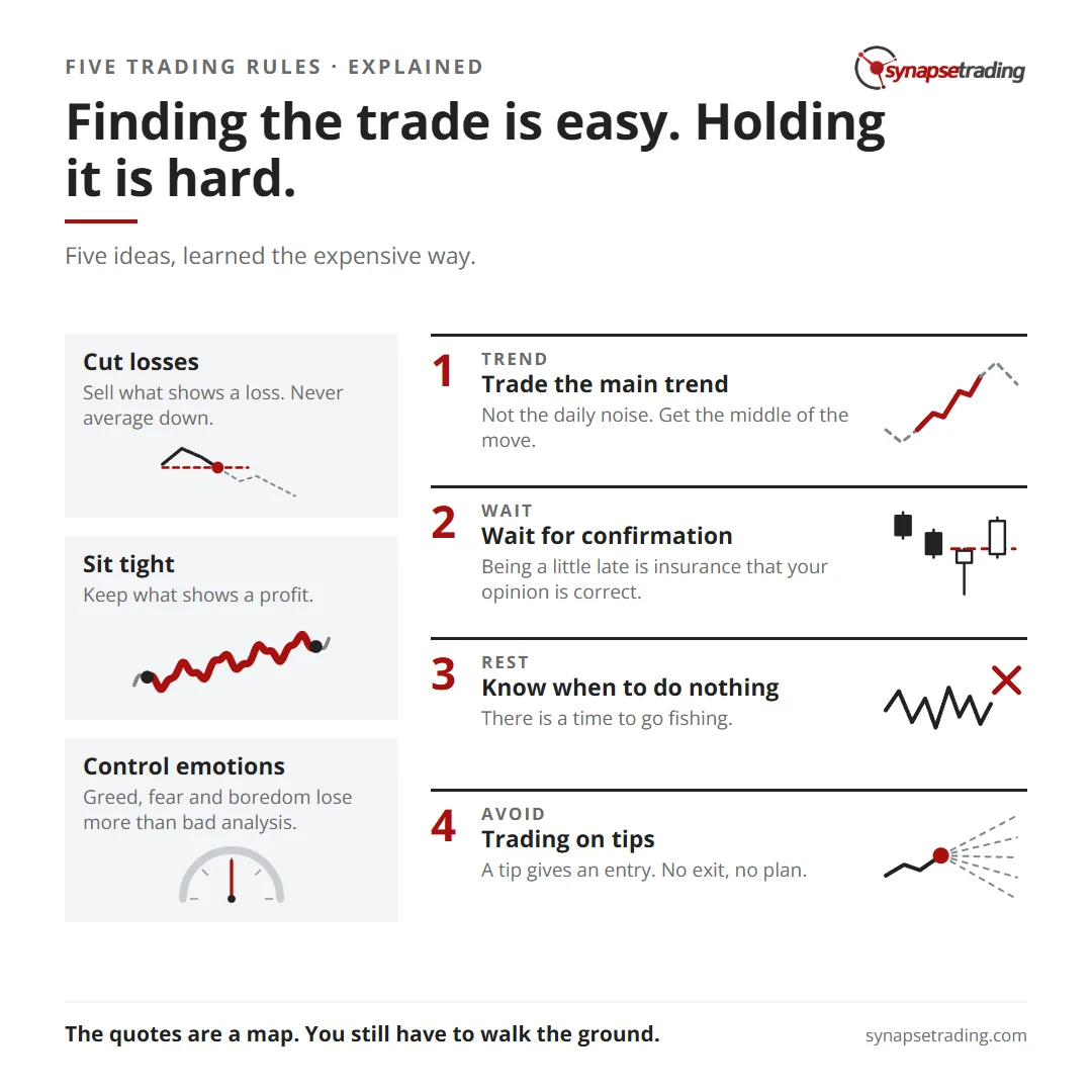 Finding the trade is easy. Holding it is hard. Summary card for the post: Best Trading Tips & Quotes from Jesse Livermore.