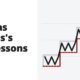 Nicolas Darvas's box lessons - trader lessons