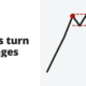 When trends turn to ranges - market timing