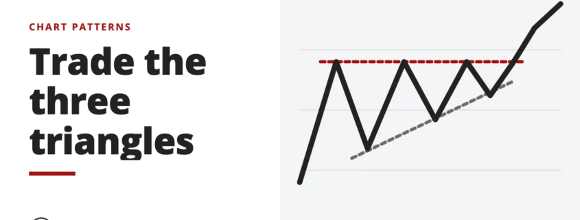 Trade the three triangles - chart patterns