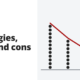 Forex strategies, pros and cons - forex