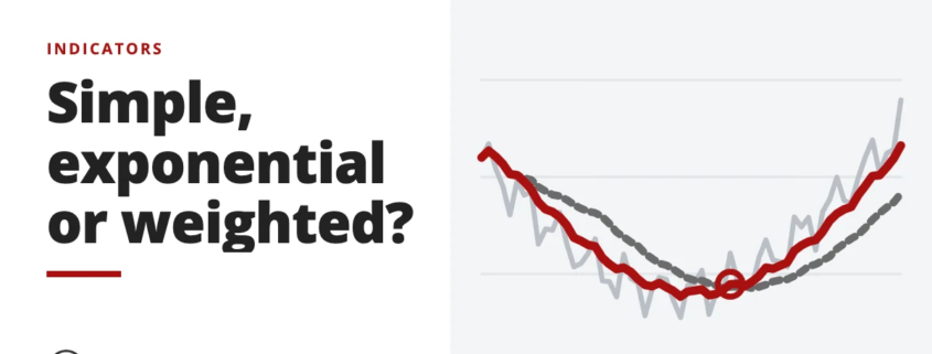 Simple, exponential or weighted? Types of moving averages