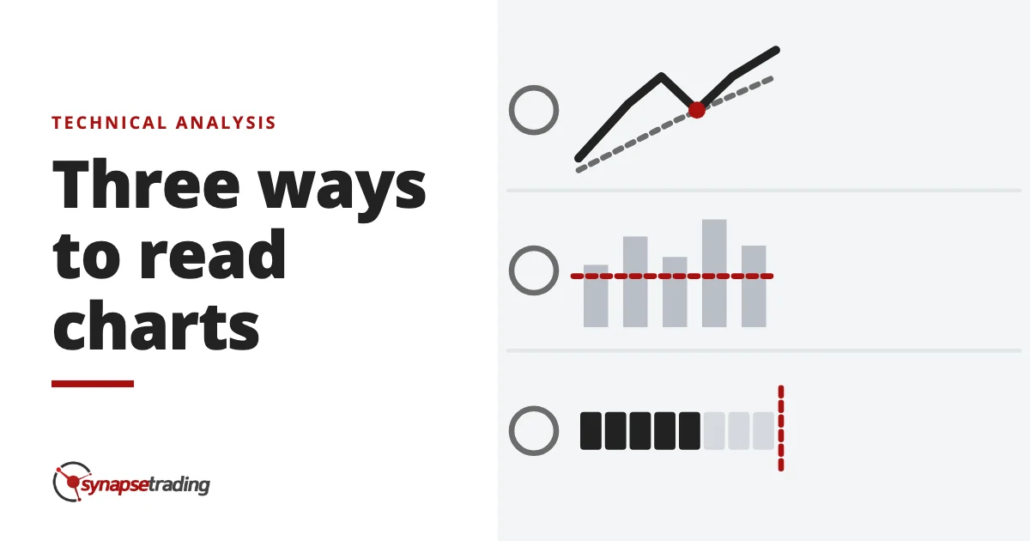 Three ways to read charts - technical analysis