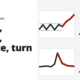 Break, swing, bounce, turn - the four types of trading strategies