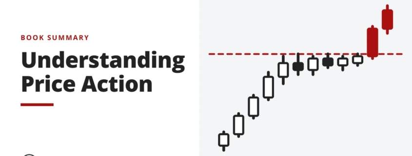 Summary card for the post: Understanding Price Action Summary: Bob Volman on Which Breakouts to Trade