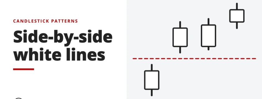 Side-by-side white lines - candlestick patterns