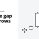 Upside gap two crows - candlestick patterns