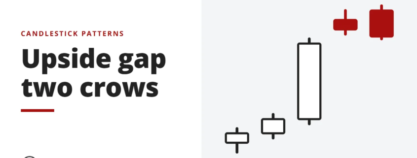 Upside gap two crows - candlestick patterns