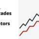 Exit trades with indicators - risk management