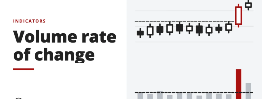Volume rate of change - indicators