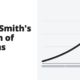 Adam Smith's Wealth of Nations - book summary