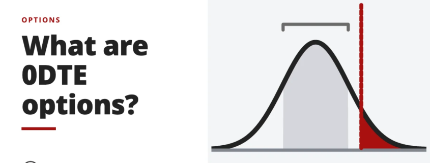 What are 0DTE options? - options