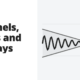 Channels, bands and overlays - indicators
