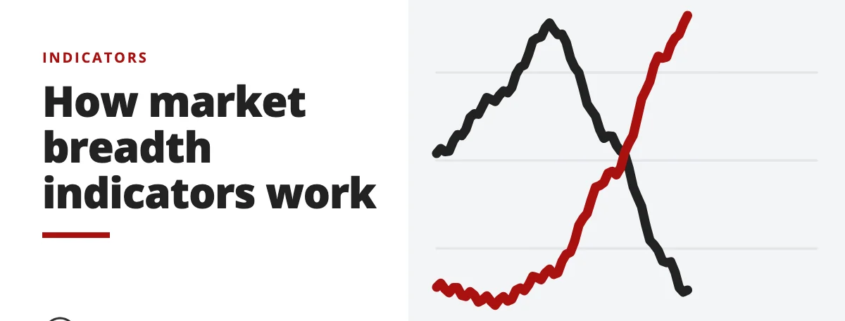How market breadth indicators work - indicators
