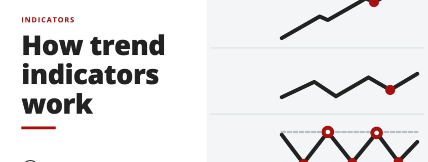How trend indicators work - indicators