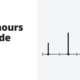 Best hours to trade forex - forex