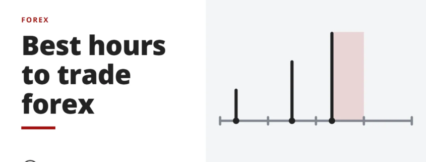 Best hours to trade forex - forex