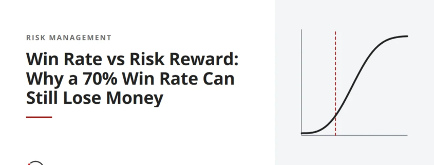 Win Rate vs Risk Reward: Why a 70% Win Rate Can Still Lose Money
