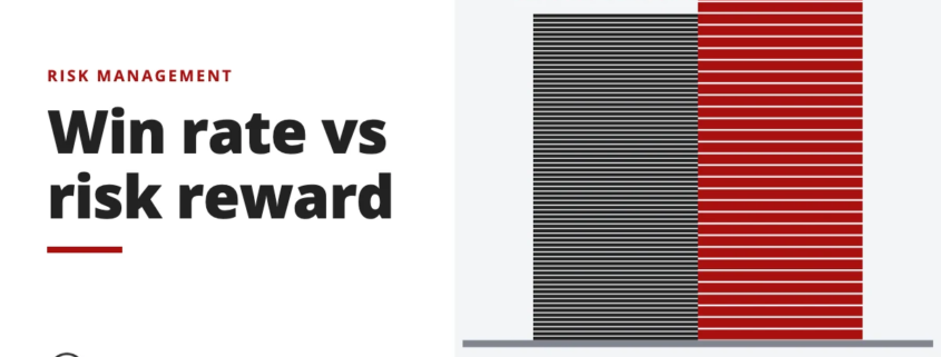 Win rate vs risk reward - risk management
