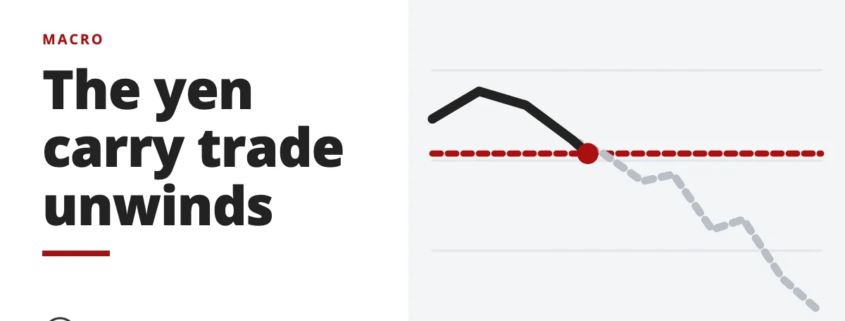 The yen carry trade unwinds - macro
