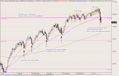 Forex theory and practice