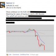 Batman pattern forex