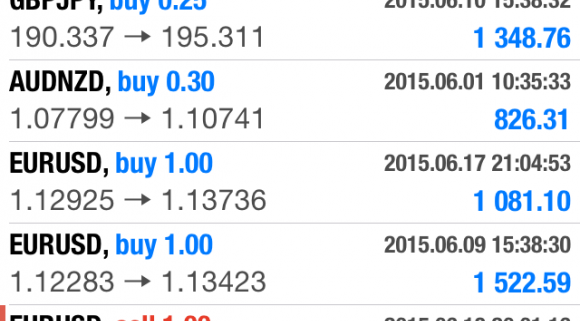 how do you make profit in forex